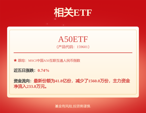 实盘配资门户网 今日看点｜2025年中央金融机构注资特别国债上市交易