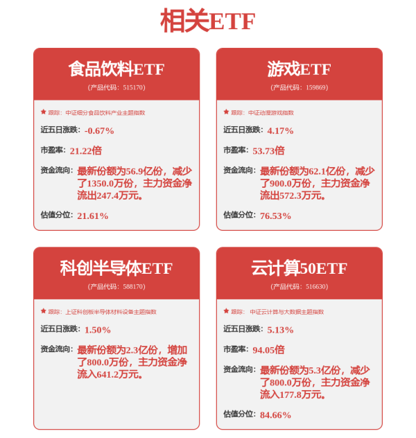 实盘10倍杠杆app下载 A股喜迎5月“开门红”，公募唱多科技成长与国产替代